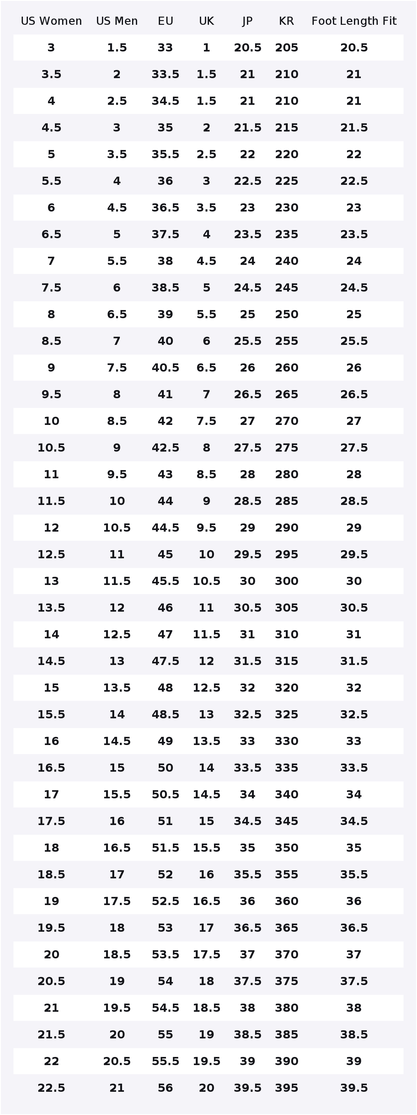 나이키 에어포스 1 스케이트 슈즈 여성용 로우탑 핑크  - Nike Shoes Air Force 1 리뷰 및 가격